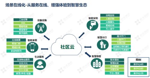 科技赋能，智创未来 鑫苑服务数字化MSP模型的应用与实践