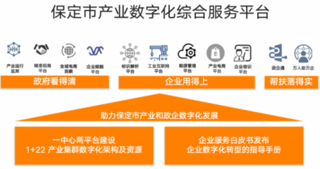 数字技术优化公共服务 河北营商环境升级的典型案例
