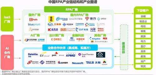 数字化员工的崛起 RPA引领科技与投资新浪潮