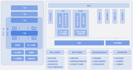典型制造业厂商数字化转型的路径、方法及成果价值