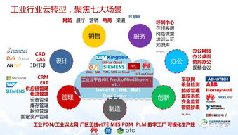 一文看懂智能制造与数字化转型