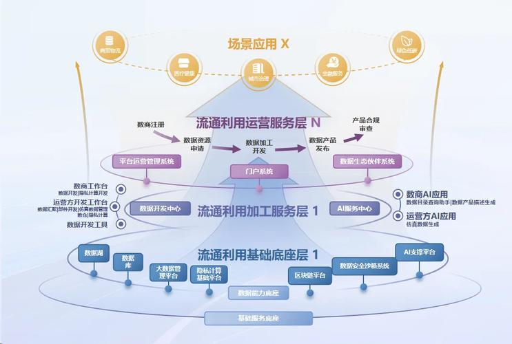 运通信息中标数字广州数据流通利用基础设施建设项目 数据要素业务迎来重大里程碑